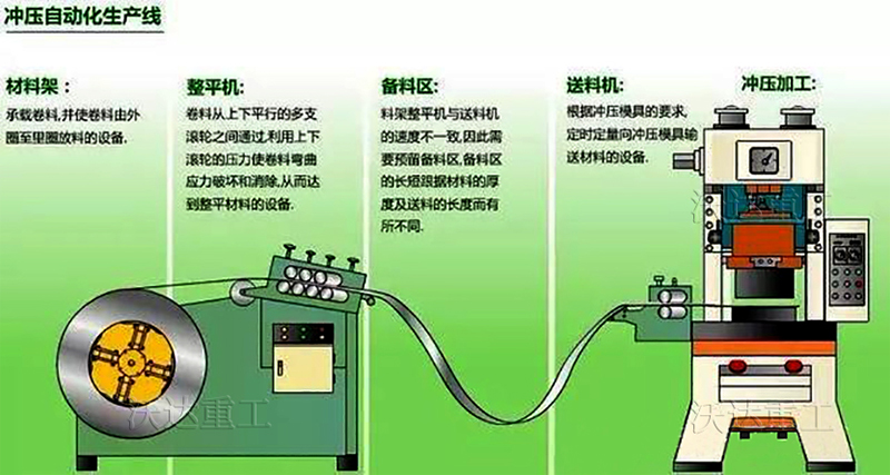 沖床自動化生產(chǎn)線