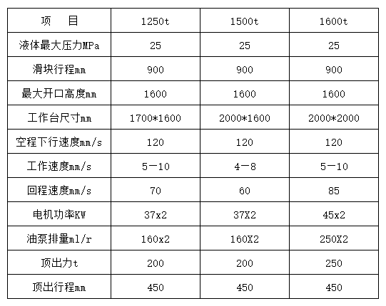 1500液壓機