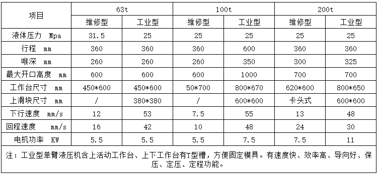 單柱液壓機(jī)參數(shù)