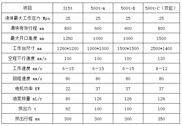 500噸四梁四柱液壓機參數(shù)