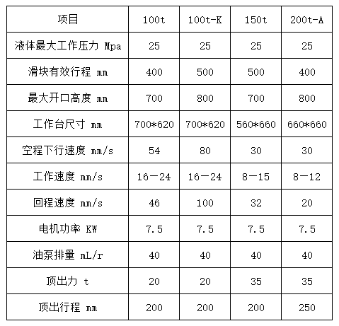 160噸四梁四柱液壓機技術(shù)參數(shù)