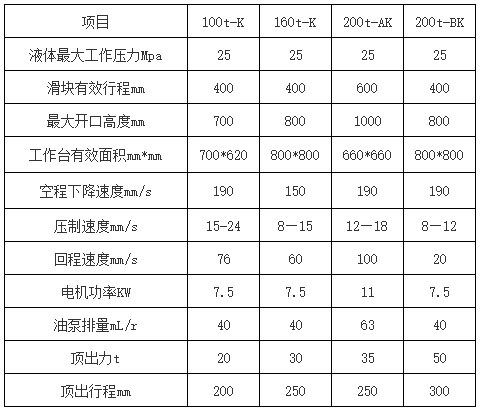 100噸200噸剎車片液壓機(jī)