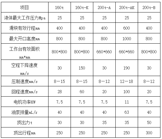 200噸三梁四柱液壓機(jī)參數(shù)