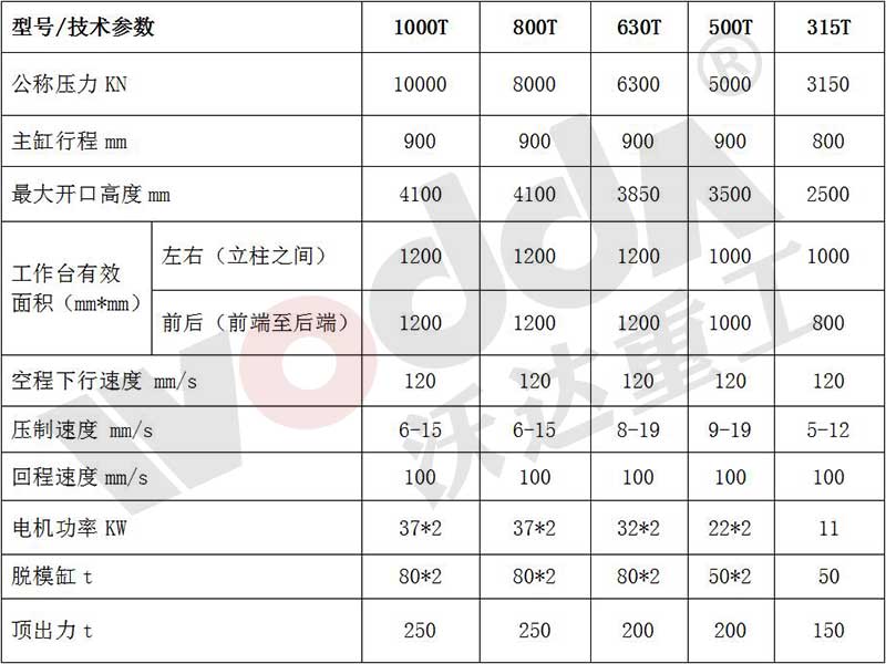 匣缽成型液壓機參數表