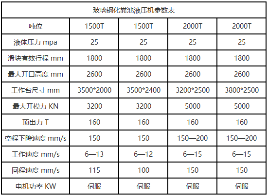 2000噸玻璃鋼化糞池液壓機(jī)