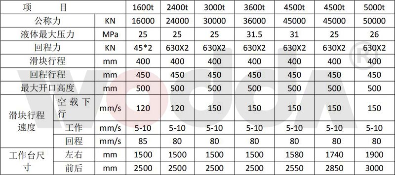 鋼木門(mén)壓花液壓機(jī)參數(shù)