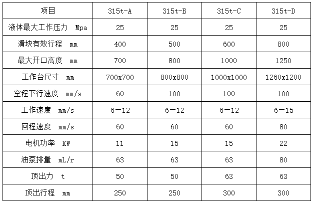 國標(biāo)315噸四柱液壓機(jī)重量參數(shù)