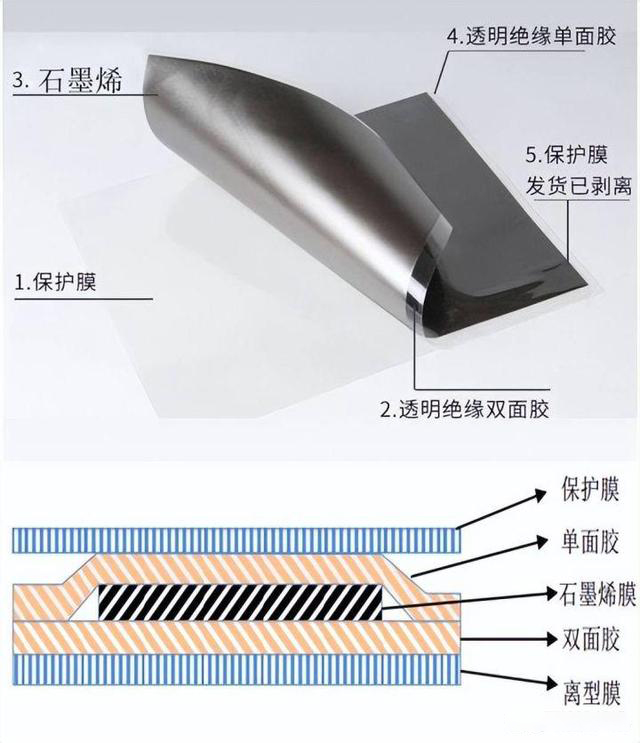 石墨烯導熱膜生產(chǎn)設備