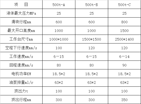 500噸三梁四柱液壓機參數(shù)