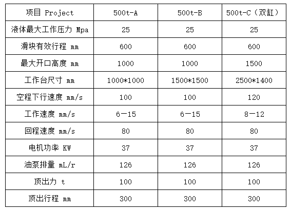 500噸三梁四柱液壓機(jī)參數(shù)