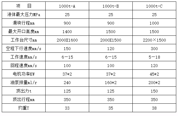 1000噸液壓機參數(shù)