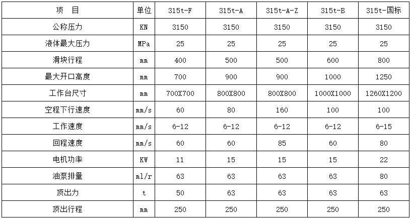 315噸四柱液壓機(jī)參數(shù)