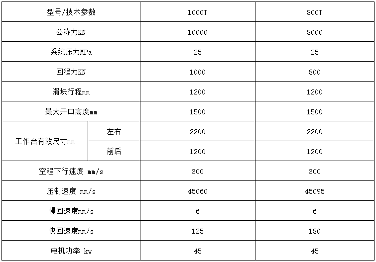 塑料建筑模板成型液壓機(jī)參數(shù)