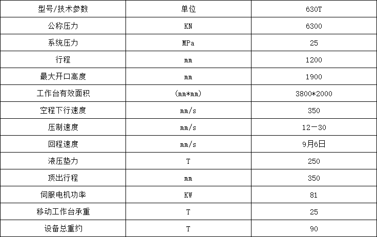 630噸框架式汽車配件拉伸液壓機(jī)參數(shù).png