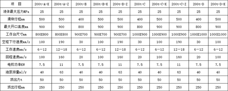 200噸四柱液壓機(jī)參數(shù)