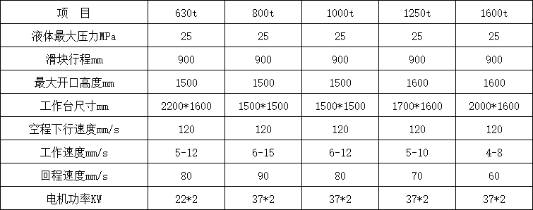 1000噸四柱液壓機(jī)參數(shù)