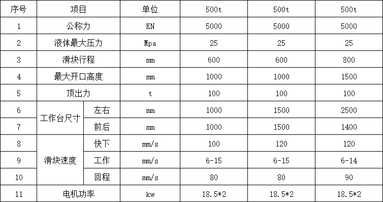 500噸三梁四柱液壓機(jī)參數(shù)