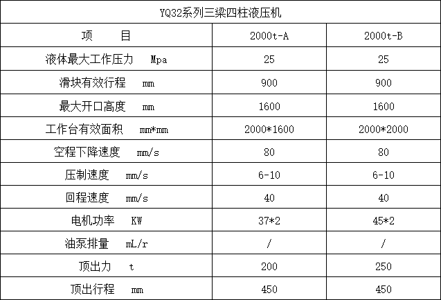 2000噸四柱液壓機參數(shù)