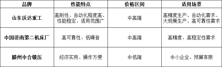 液壓機(jī)廠家對(duì)比